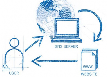 Tìm hiểu về DNS