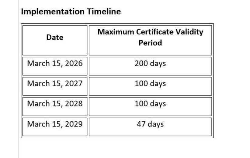 thời hạn chứng chỉ số SSL
